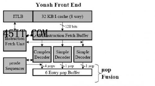 变革进行时全面解析英特尔新架构