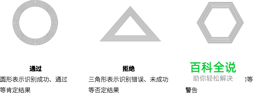 滨海大厦人脸识别系统设计