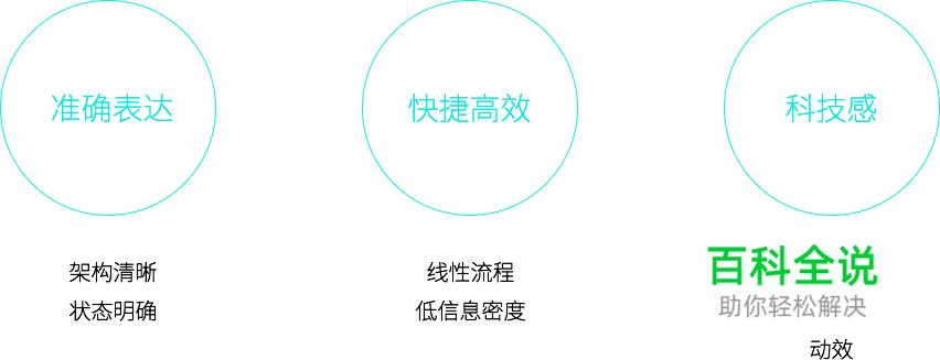 滨海大厦人脸识别系统设计