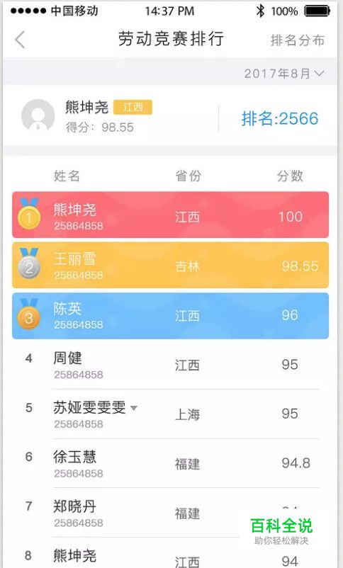 被忽略的榜单设计