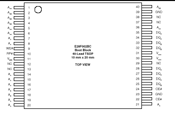 BIOS芯片插脚定义