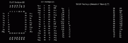 BIOS芯片插脚定义