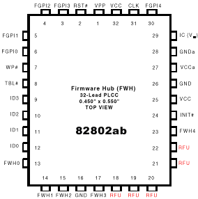 BIOS芯片插脚定义