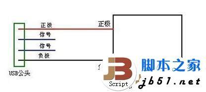 笔记本usb供电不足的解决方法