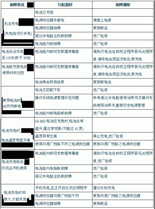 笔记本电池故障原因及预防对策