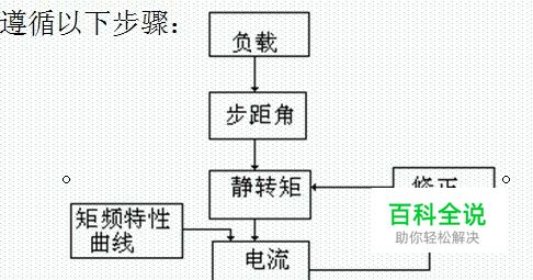 步进电机选型计算方法