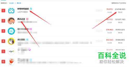 哔哩哔哩B站up主的视频播放数总量排行榜怎么查看