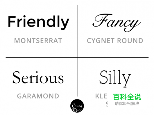 版面色彩、字体和空间是如何引起情感沟通?