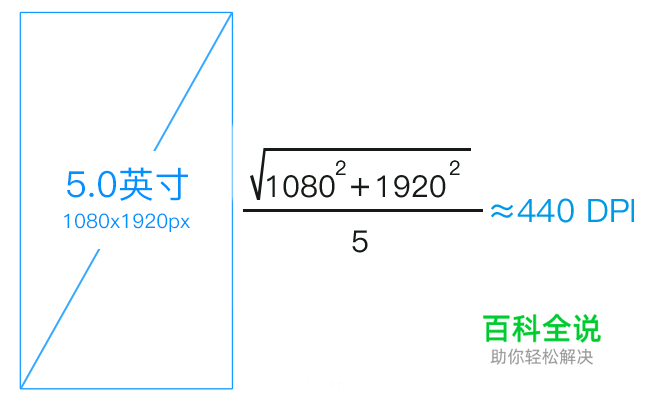 帮你搞懂 px，ppi；dot，dpi；sp，dp；pt ！