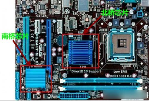 北桥芯片和南桥芯片有都什么不同?北桥芯片与南桥芯片的区别有哪些