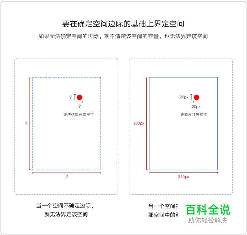 版式设计：番外篇 – 空间的概念