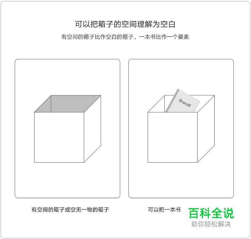 版式设计：番外篇 – 空间的概念