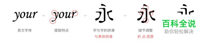 变体美术字设计手册