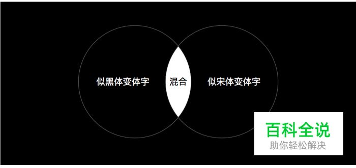 变体美术字设计手册