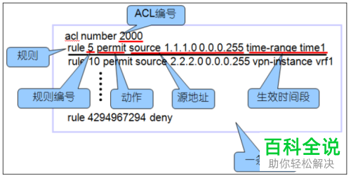 不同类别的访问控制列表即ACL怎么区分
