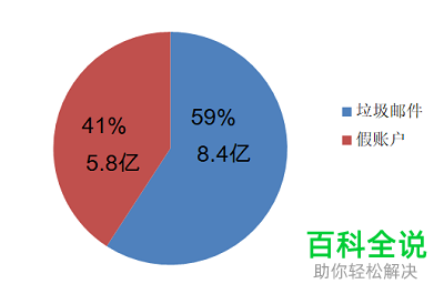 被停用的facebook账号如何找回