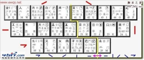 不用背口决学五笔 不用背字根学五笔的方法介绍