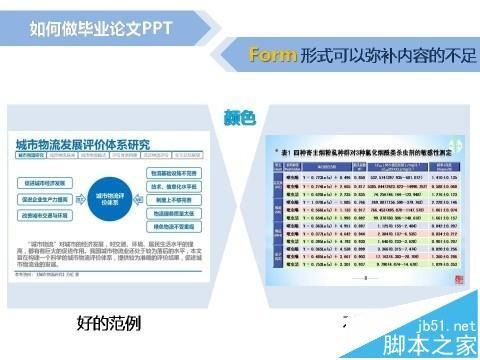 毕业答辩的ppt怎么写? 毕业答辩的ppt的制作技巧