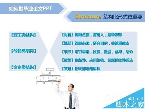 毕业答辩的ppt怎么写? 毕业答辩的ppt的制作技巧