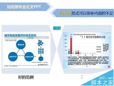 毕业答辩的ppt怎么写? 毕业答辩的ppt的制作技巧