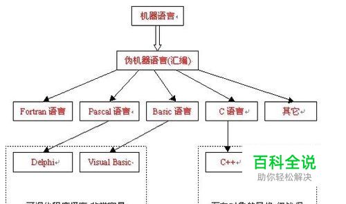 编译型语言与解释型语言