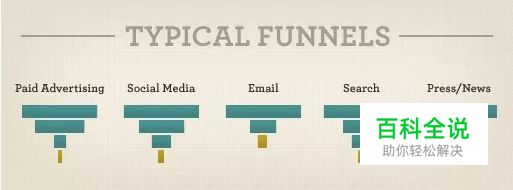 不要只设计页面，开始设计用户流程吧