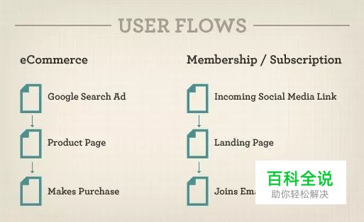 不要只设计页面，开始设计用户流程吧