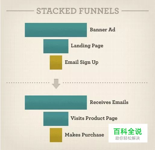 不要只设计页面，开始设计用户流程吧