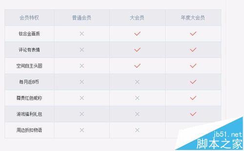 b站大会员有什么用? 怎么获得?