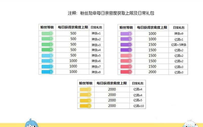 b站徽章怎么佩戴? bilibili主播徽章获取佩戴的教程