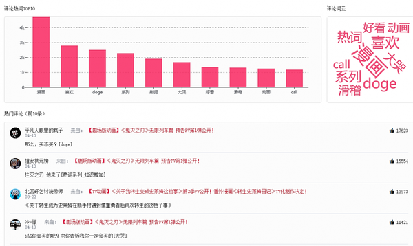 b站内容运营主要做什么的（b站up主前期怎么运营）