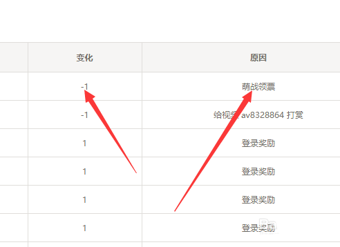 B站硬币和B币怎么使用?