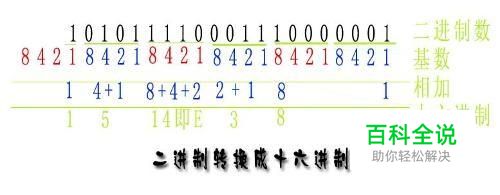 c++大小写转换