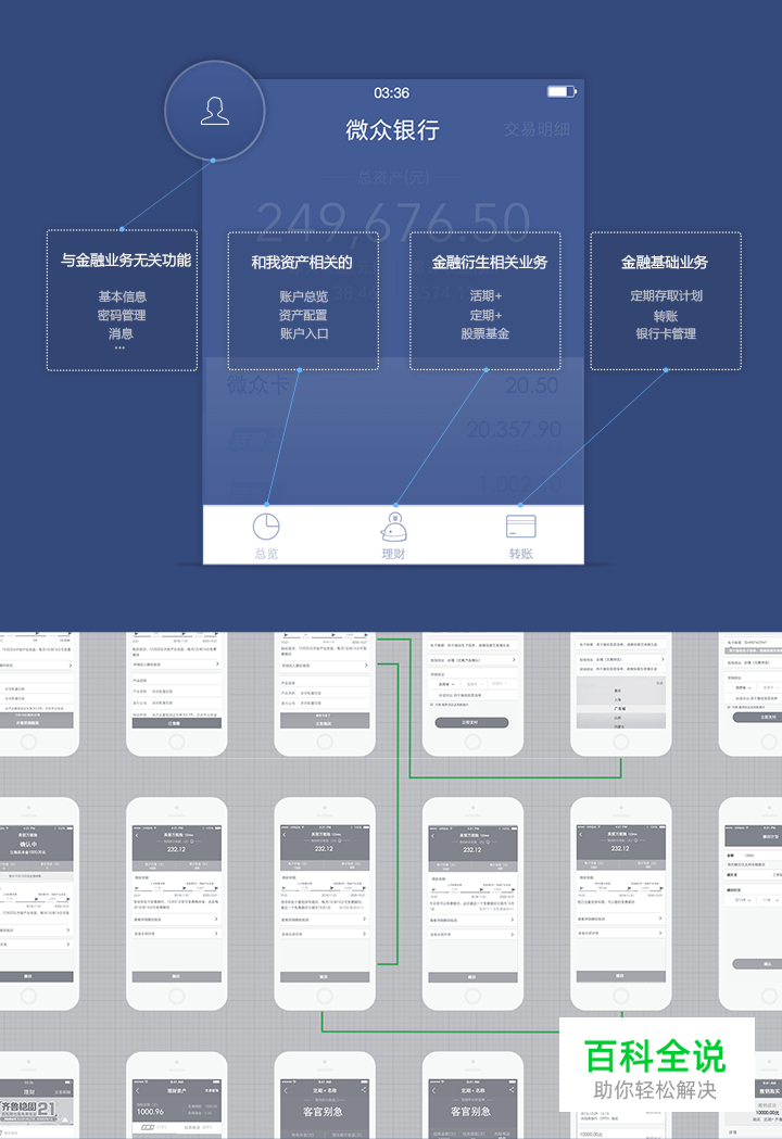 从0到1,腾讯微众银行APP项目小结