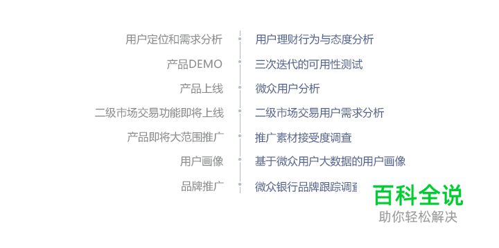 从0到1,腾讯微众银行APP项目小结