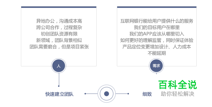 从0到1,腾讯微众银行APP项目小结
