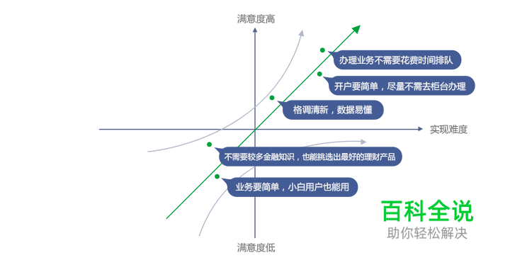 从0到1,腾讯微众银行APP项目小结