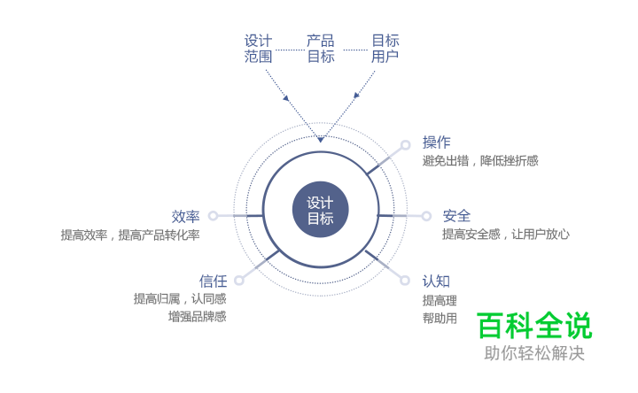 从0到1,腾讯微众银行APP项目小结