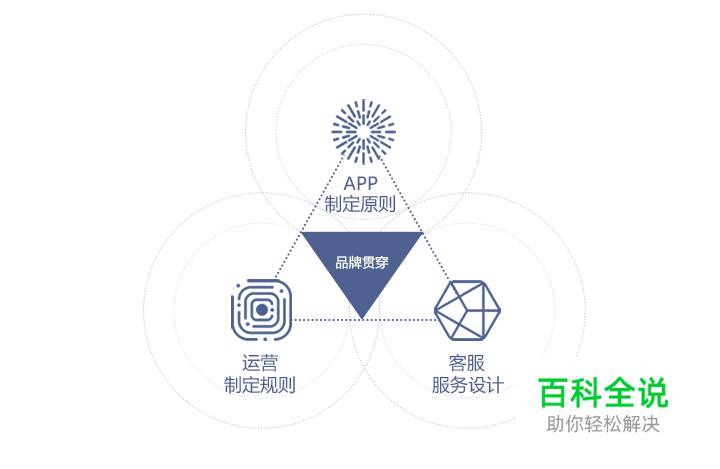 从0到1,腾讯微众银行APP项目小结