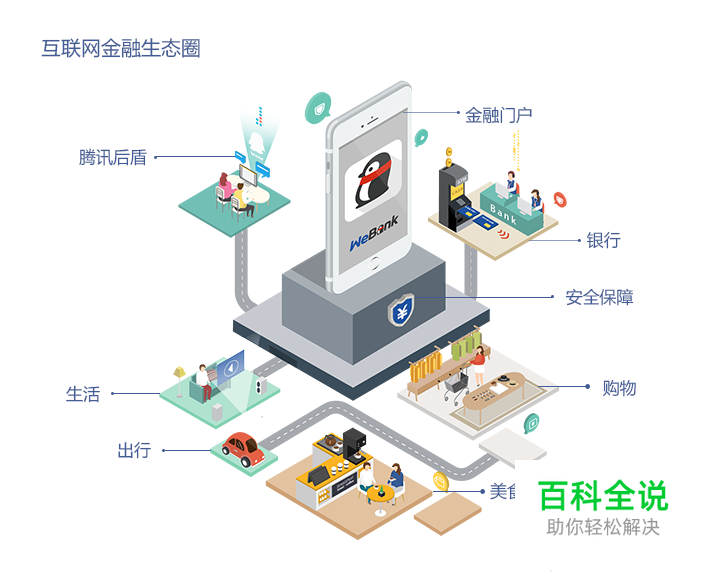 从0到1,腾讯微众银行APP项目小结