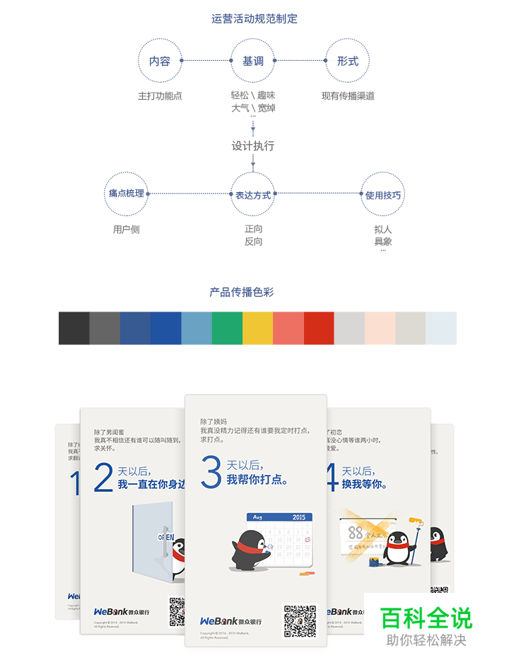 从0到1,腾讯微众银行APP项目小结