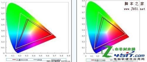 CCFL背光和LED背光哪个好?如何挑选