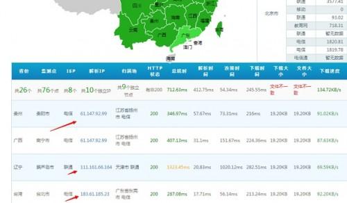 CDN加速有什么用?