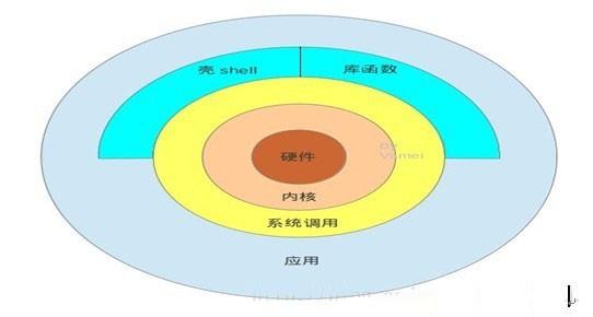 CentOS系统下软件包的制作方法和过程详解