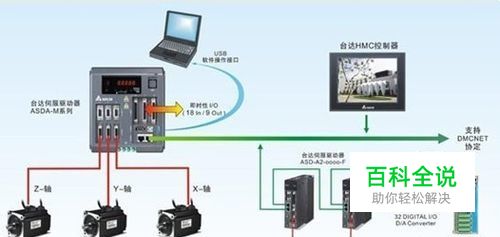 伺服系统的组成和原理