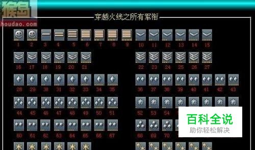 CF怎样快速升级