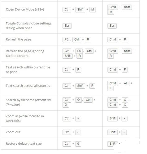 Chrome开发者工具审查元素如何使用快捷键？