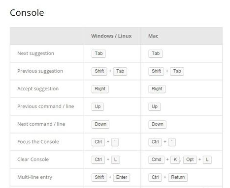 Chrome开发者工具审查元素如何使用快捷键？