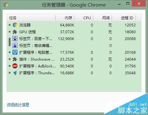 chrome浏览器怎么查看占用内存情况?
