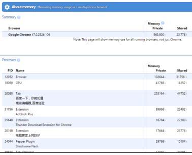 Chrome浏览器怎么查看内存占用情况